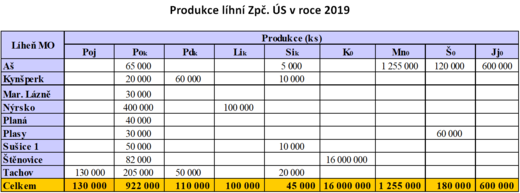 Líhně 2019.PNG