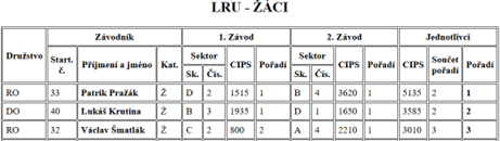 LRU žáci.png