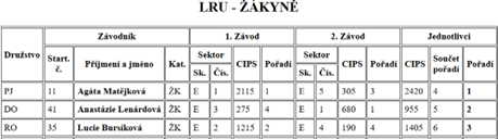 LRU žákyně.png