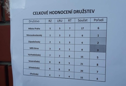 Narodni_kolo_Zlate_Udice_2019_Svetla_nad_Sazavou06.jpg