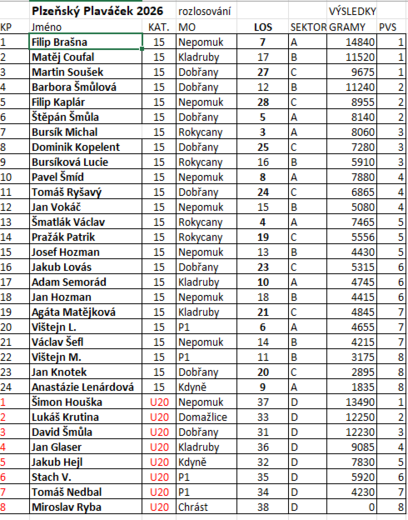 Plaváček 2026 - výsledky.png