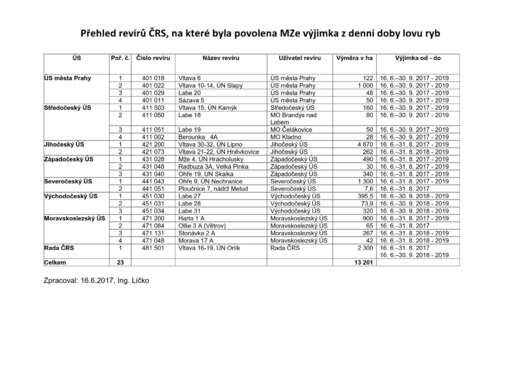 Přehled-revírů-ČRS-s-výjimkou-z-denní-doby-lovu-ryb_2017-2019_1.