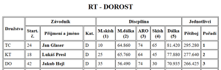 RT dorost.png