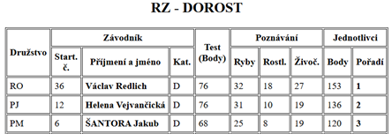 RZ dorost.png