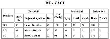 RZ žáci.png