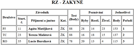 RZ žákyně.png