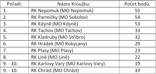 Seminář  RK 1.PNG