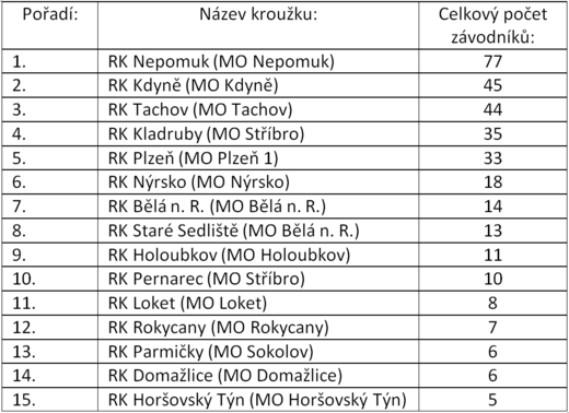 Seminář RK 2.PNG