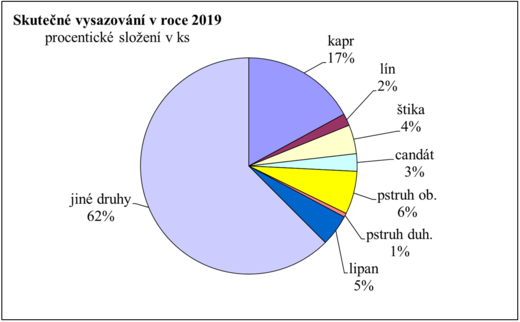 Vysazování 2019.PNG