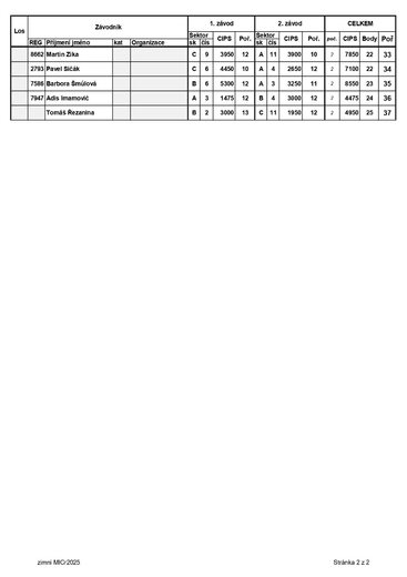 výsledky zimní mičr 2025.jpg