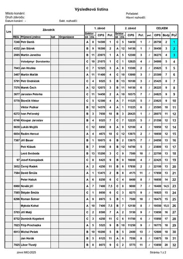 výsledky zimní mičr.jpg