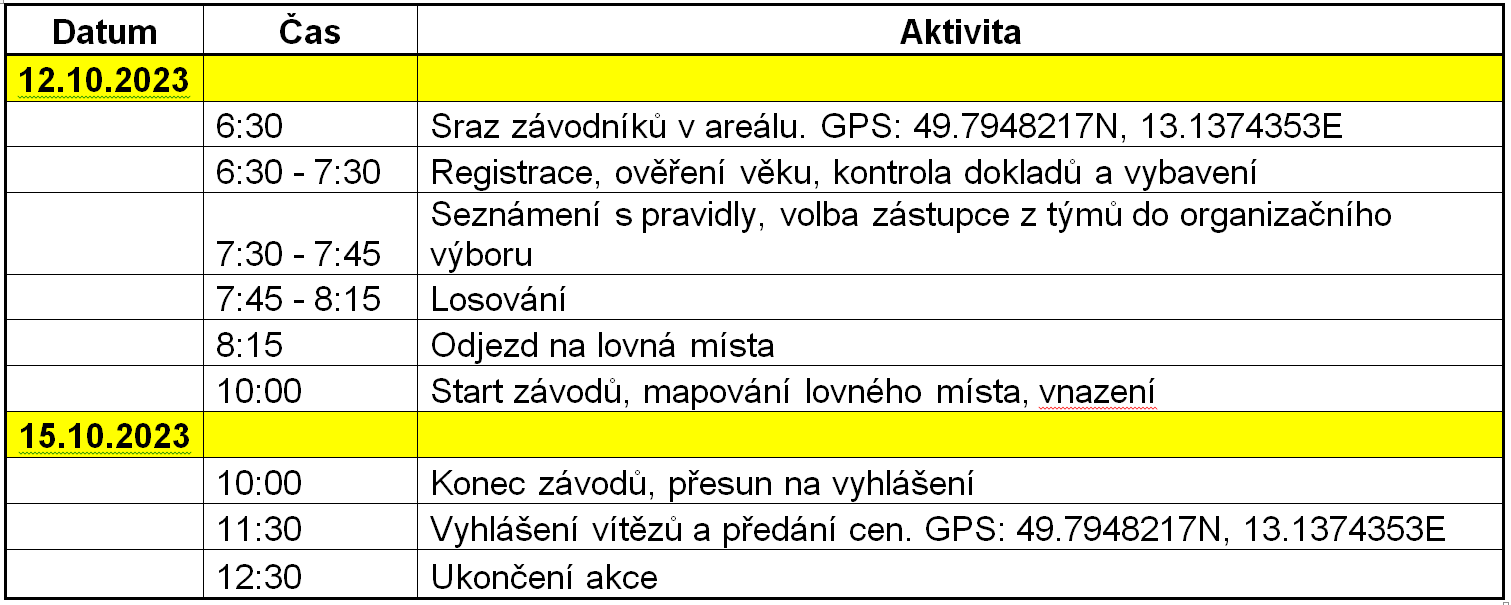CZ vs SK Harmonogram.PNG