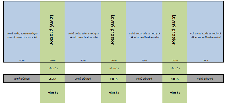 CZ vs SK lovný sektor.png