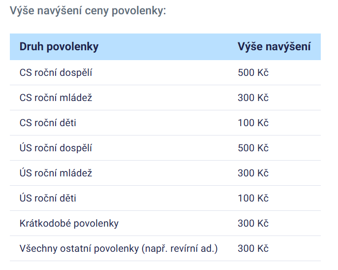 Nyvýšení ceny povoleny.png