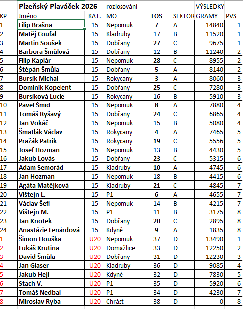 Plaváček 2026 - výsledky.png