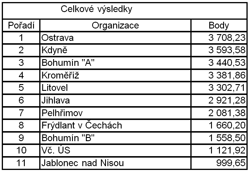 Tabulka Liga mládeže v RT 2021.PNG